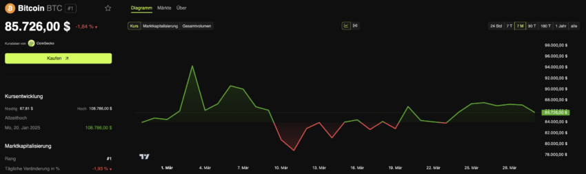 Bitcoin Kurs